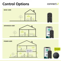 EGLO connect-z E14 P45 LED-pære 5W 470lm RGBW