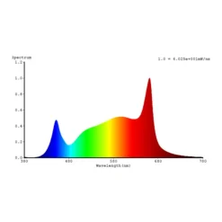 LED-rørpære GoLeaf T8 G13 fuldspektret 19W 150cm