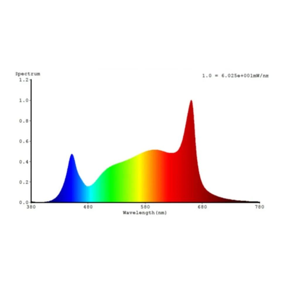 LED-rørpære GoLeaf T8 G13 fuldspektret 19W 150cm