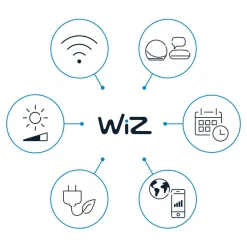 WiZ Portrait LED-bordlampe, ringlys, sensor, CCT