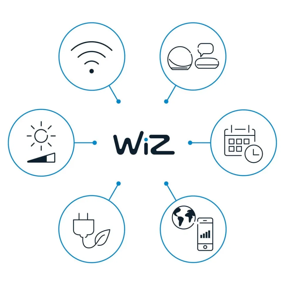 WiZ SuperSlim LED-loftslampe RGBW Ø54cm hvid